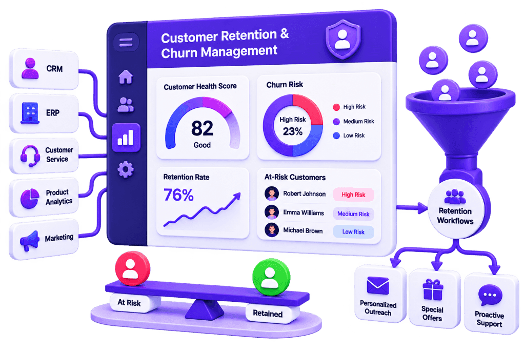 Customer 360 Customer Retention & Churn Management Visual by NuageCX