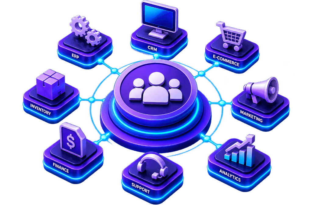 Customer 360 Data Integration Services
