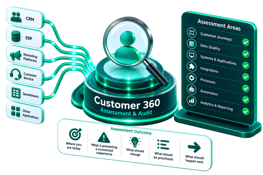 Customer 360 Assessment & Audit Framework by NuageCX