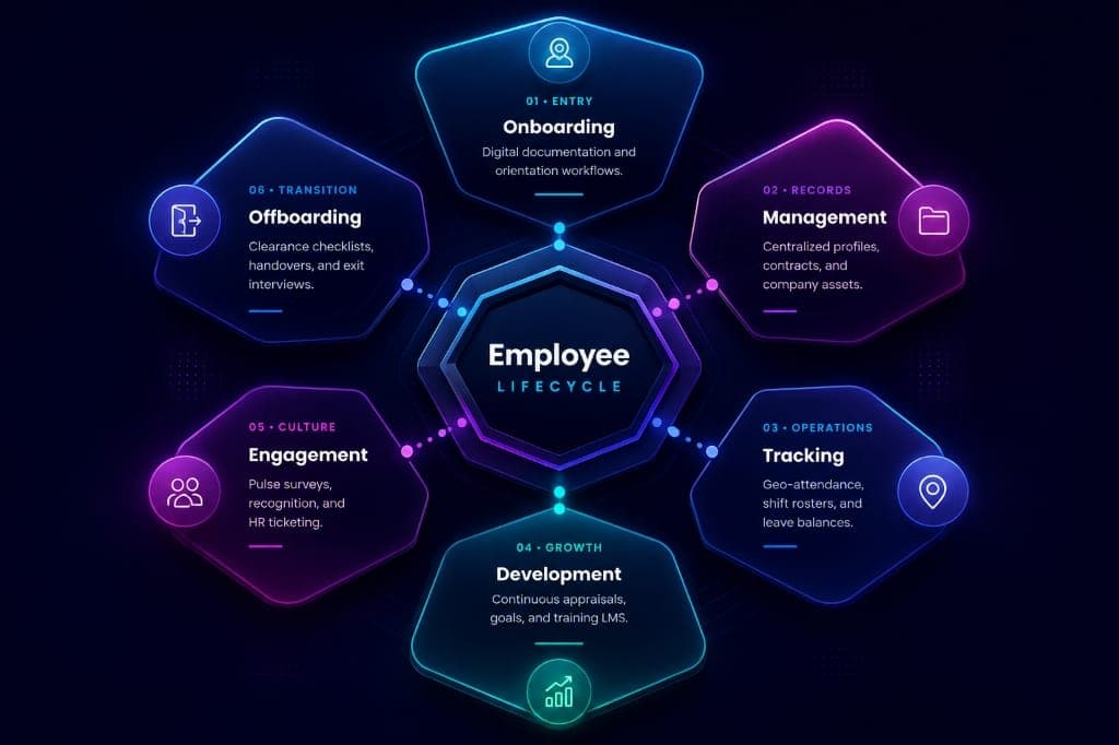 Zoho People Solutions & HR Management Implementation Services | NuageCX