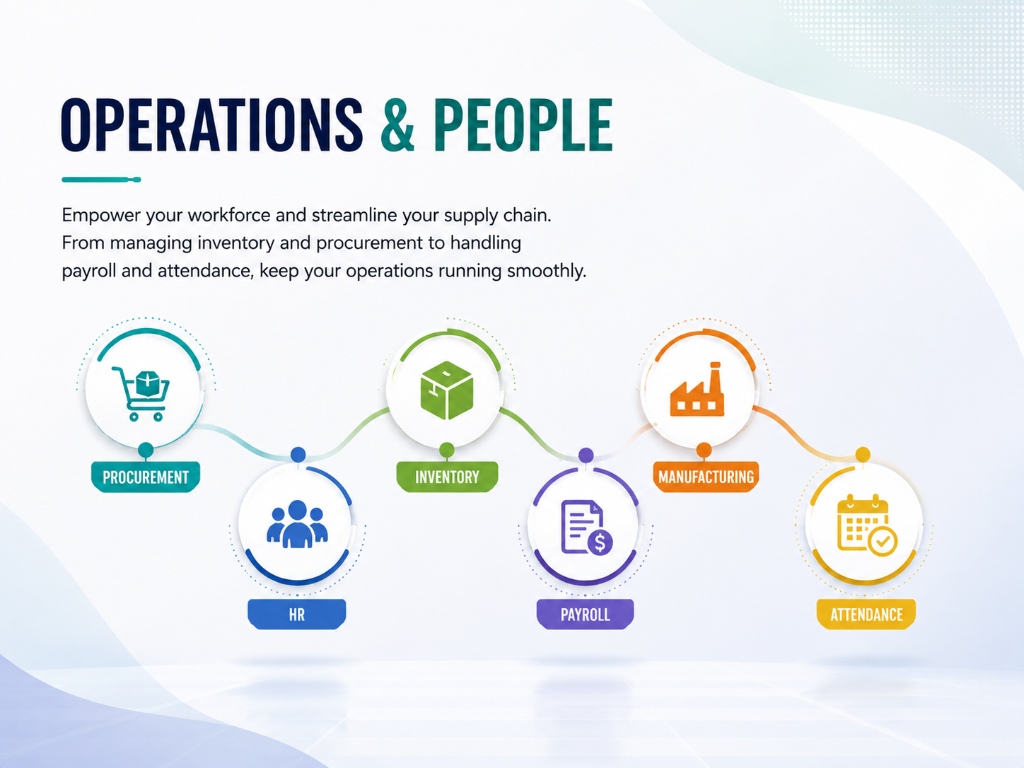 Operations and People