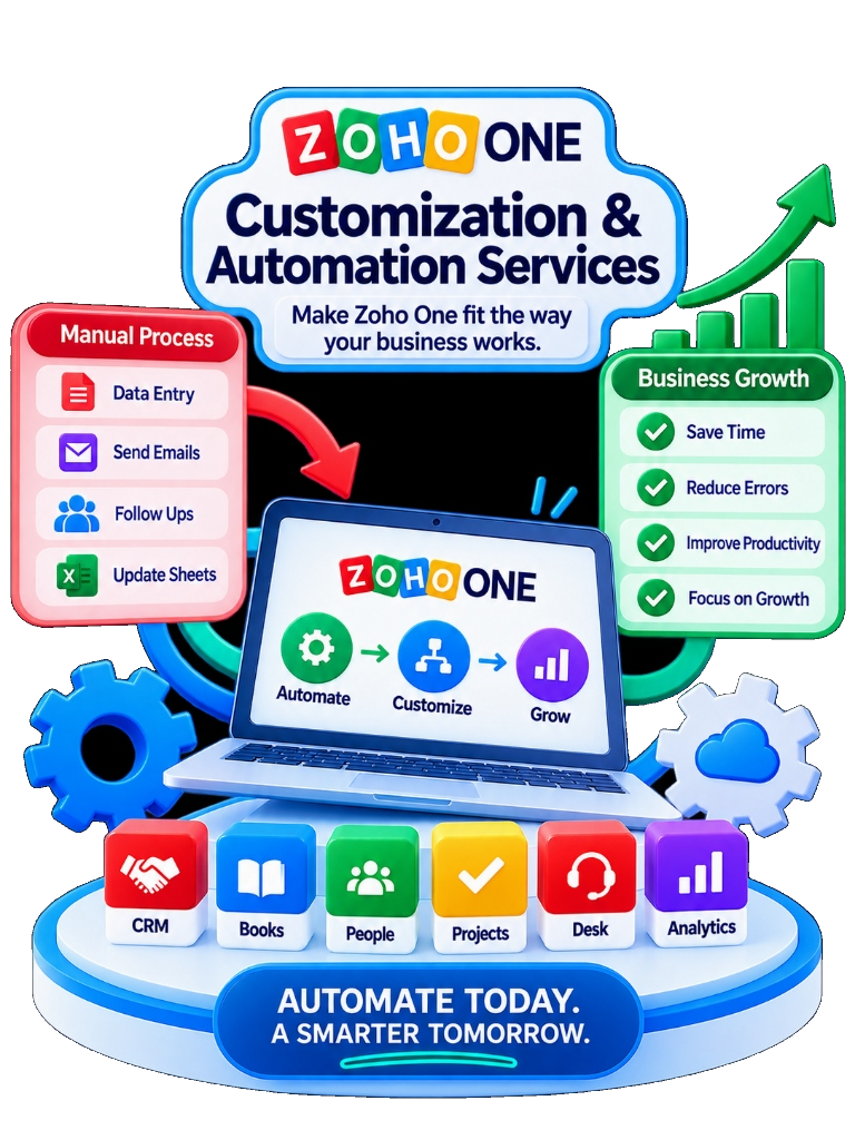 Zoho One Customization & Automation Services - Manual Process to Business Growth, Automate, Customize, Grow